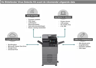 Bitdefender voor de printer