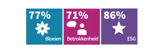 resultaten